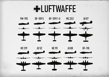 Luftwaffen lentokoneiden tunnistuskuvat.