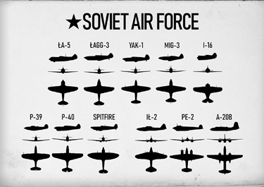 Neuvostoliiton lentokoneiden tunnistuskuvat.